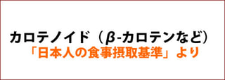 β-カロテンなどのカロテノイドに関して